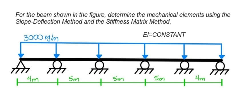 -
3000kg/m
For the beam shown in the figure, determine the mechanical elements using the
Slope-Deflection Method and the Stiffness Matrix Method.
EI=CONSTANT
4m
5m
5m
Sm
4m