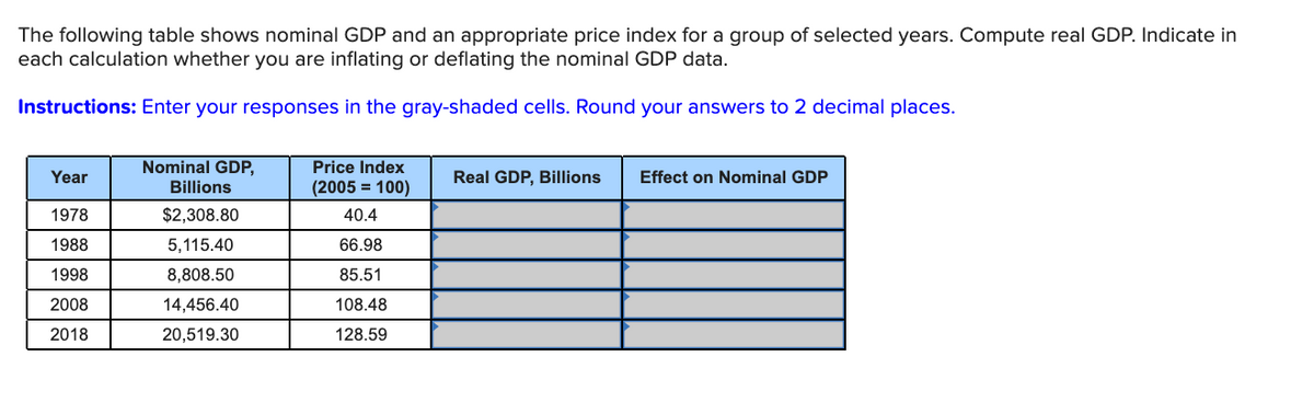 The following table shows nominal GDP and an appropriate price index for a group of selected years. Compute real GDP. Indicate in
each calculation whether you are inflating or deflating the nominal GDP data.
Instructions: Enter your responses in the gray-shaded cells. Round your answers to 2 decimal places.
Nominal GDP,
Billions
Price Index
Year
Real GDP, Billions
Effect on Nominal GDP
(2005 = 100)
1978
$2,308.80
40.4
1988
5,115.40
66.98
1998
8,808.50
85.51
2008
14,456.40
108.48
2018
20,519.30
128.59
