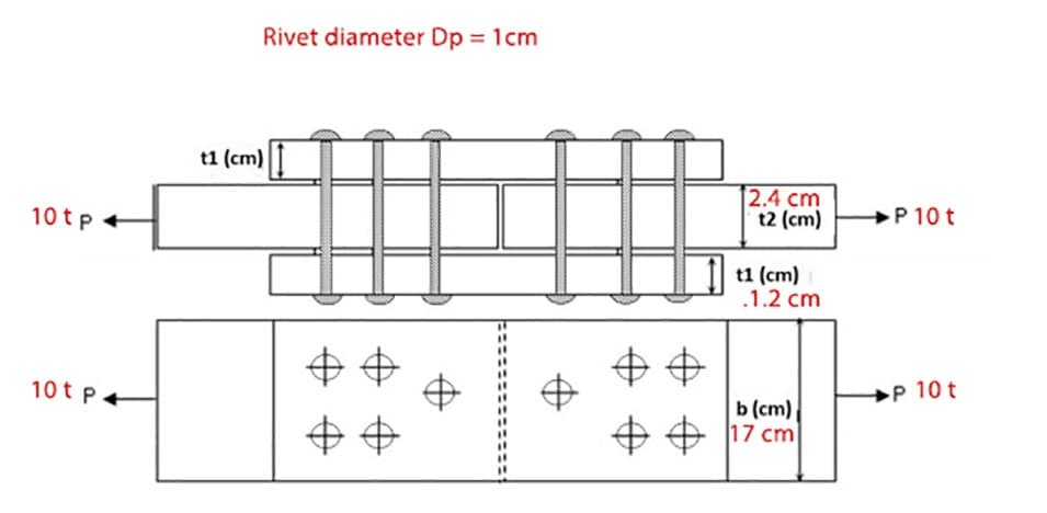 Rivet diameter Dp = 1cm
曲
t1 (cm)|I
2.4 cm
t2 (cm)
P 10 t
10 t p
t1 (cm)
.1.2 cm
中中
中中
P 10 t
10 tP4
b (сm)
中中7cm
