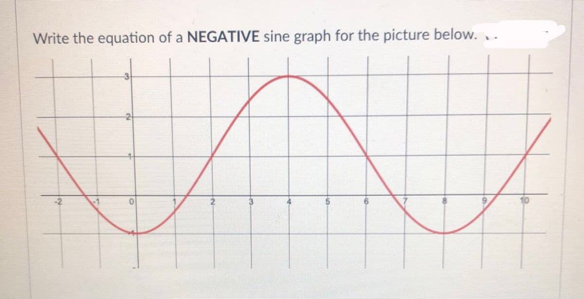 Write the equation of a NEGATIVE sine graph for the picture below. .
-2
2
5.
10
