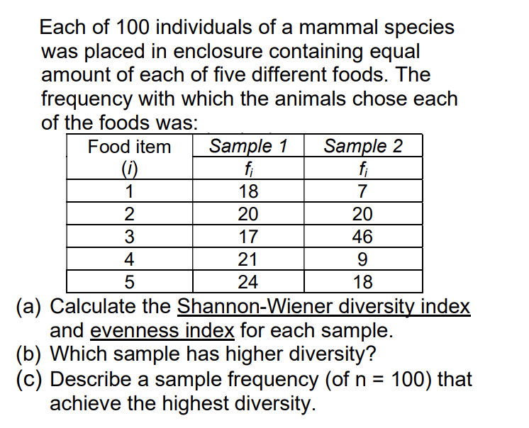 Each of 100 individuals of a mammal species
was placed in enclosure containing equal
amount of each of five different foods. The
frequency with which the animals chose each
of the foods was:
Sample 1
fi
18
Sample 2
fi
Food item
(i)
1
7
20
20
3
17
46
4
21
24
18
(a) Calculate the Shannon-Wiener diversity index
and evenness index for each sample.
(b) Which sample has higher diversity?
(c) Describe a sample frequency (of n = 100) that
achieve the highest diversity.
