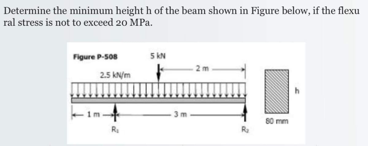 Determine the minimum height h of the beam shown in Figure below, if the flexu
ral stress is not to exceed 20 MPa.
Figure P-508
5 kN
- 2m
-im
80 mm
2.5 kN/m
R₁
3m