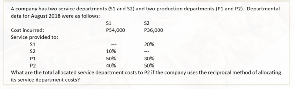 A company has two service departments (S1 and S2) and two production departments (P1 and P2). Departmental
data for August 2018 were as follows:
Cost incurred:
Service provided to:
S1
S2
P1
P2
S1
P54,000
S2
P36,000
20%
10%
50%
30%
40%
50%
What are the total allocated service department costs to P2 if the company uses the reciprocal method of allocating
its service department costs?