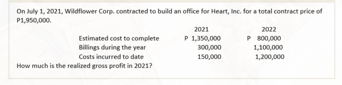 On July 1, 2021, Wildflower Corp. contracted to build an office for Heart, Inc. for a total contract price of
P1,950,000.
Estimated cost to complete
Billings during the year
Costs incurred to date
How much is the realized gross profit in 2021?
2021
P 1,350,000
300,000
150,000
2022
P 800,000
1,100,000
1,200,000