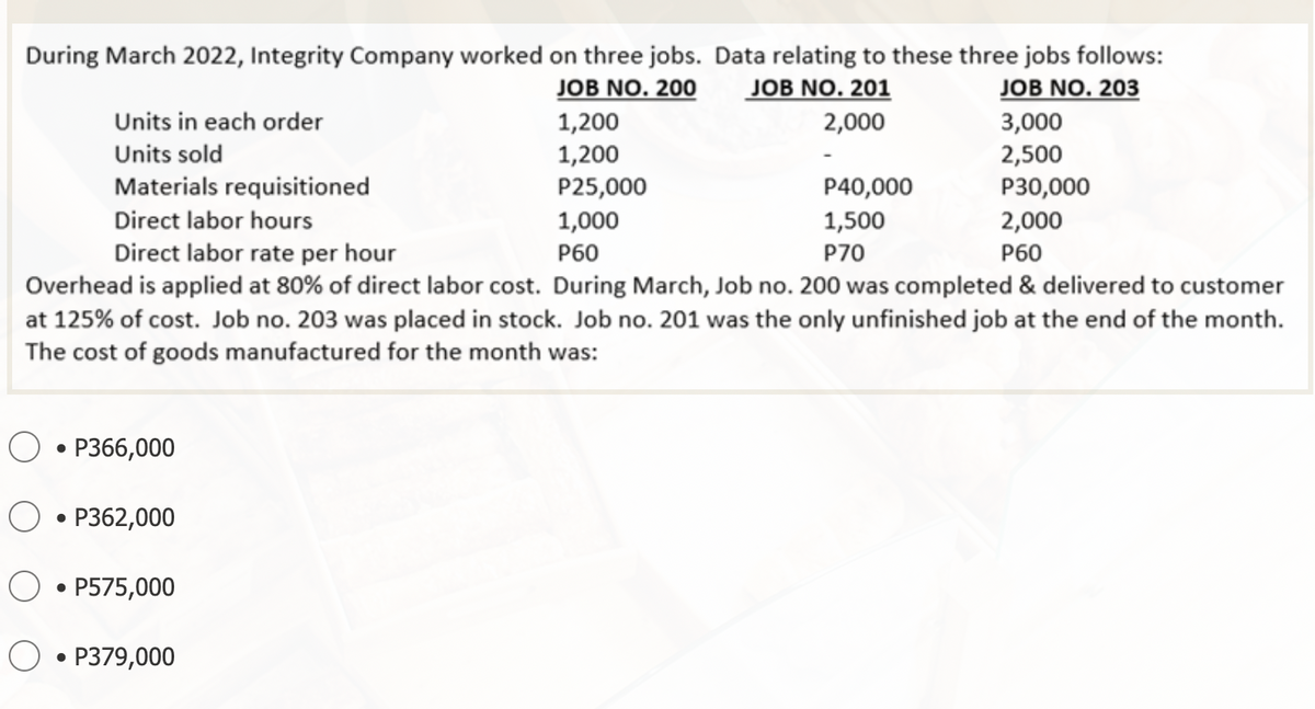 During March 2022, Integrity Company worked on three jobs. Data relating to these three jobs follows:
JOB NO. 200
JOB NO. 201
JOB NO. 203
2,000
Units in each order
Units sold
1,200
3,000
1,200
2,500
Materials requisitioned
P25,000
P30,000
Direct labor hours
1,000
2,000
P60
P60
Direct labor rate per hour
Overhead is applied at 80% of direct labor cost. During March, Job no. 200 was completed & delivered to customer
at 125% of cost. Job no. 203 was placed in stock. Job no. 201 was the only unfinished job at the end of the month.
The cost of goods manufactured for the month was:
● P366,000
● P362,000
● P575,000
●
P379,000
P40,000
1,500
P70