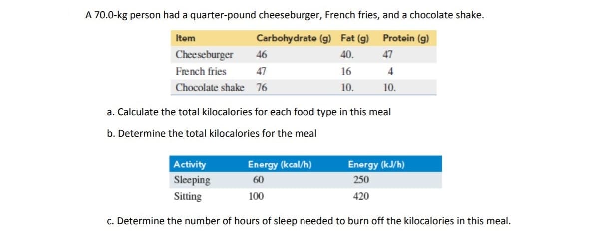 A 70.0-kg person had a quarter-pound cheeseburger, French fries, and a chocolate shake.
Protein (g)
Carbohydrate (g)
Item
Fat (g)
40
Cheeseburger
46
47
French fries
47
16
4
10
Chocolate shake
76
10.
a. Calculate the total kilocalories for each food type in this meal
b. Determine the total kilocalories for the meal
Activity
Energy (kcal/h)
Energy (kJ/h)
Sleeping
60
250
420
Sitting
100
c. Determine the number of hours of sleep needed to burn off the kilocalories in this meal.
