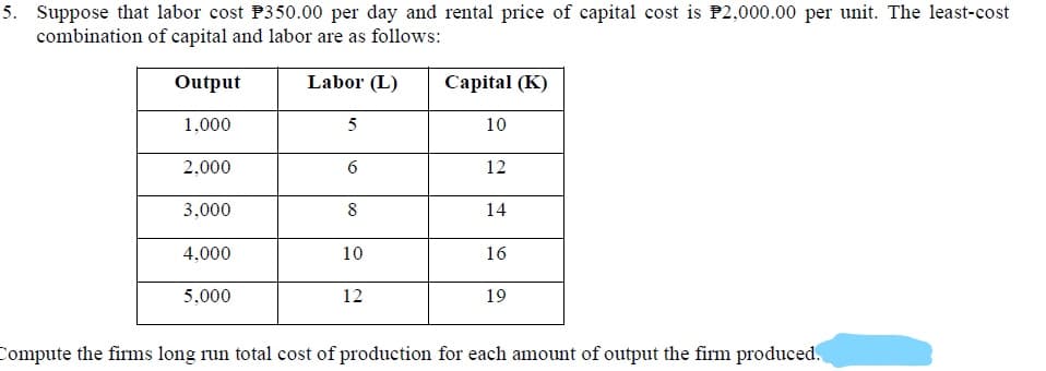 5. Suppose that labor cost P350.00 per day and rental price of capital cost is P2,000.00 per unit. The least-cost
combination of capital and labor are as follows:
Output
Labor (L)
Capital (K)
1,000
5
10
2,000
6
12
3,000
8
14
4,000
10
16
5,000
12
19
Compute the firms long run total cost of production for each amount of output the firm produced.