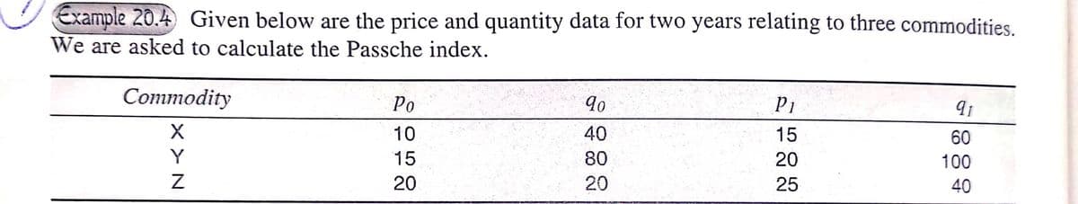Example 20.4 Given below are the price and quantity data for two years relating to three commodities.
We are asked to calculate the Passche index.
Commodity
Ро
90
P1
10
40
15
60
Y
15
80
20
100
20
20
25
40
