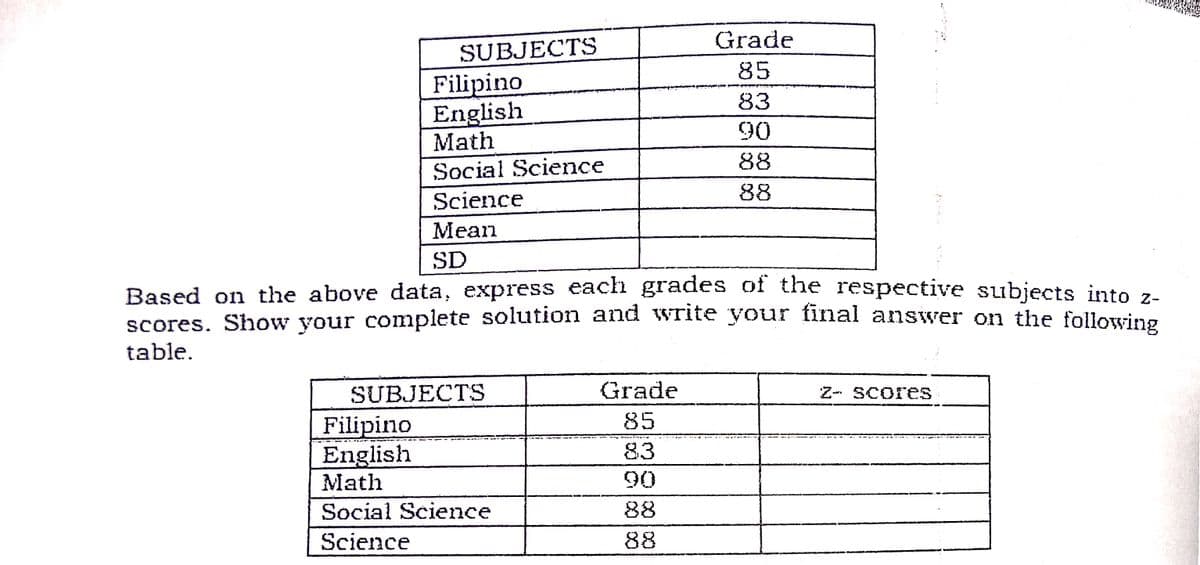 Grade
SUBJECTS
85
Filipino
English
Math
83
90
88
Social Science
88
Science
Mean
SD
Based on the above data, express each grades of the respective subjects into z-
scores. Show your complete solution and write your final answer on the following
table.
SUBJECTS
Grade
Z- Scores
85
Filipino
English
Math
83
06
Social Science
88
Science
88
