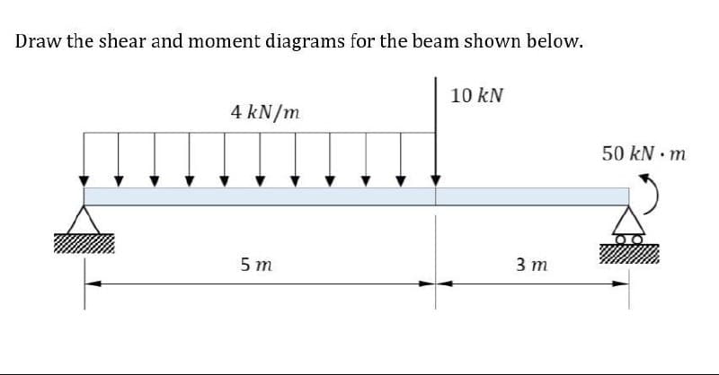 Draw the shear and moment diagrams for the beam shown below.
10 kN
4 kN/m
50 kN • m
5 т
3 т
