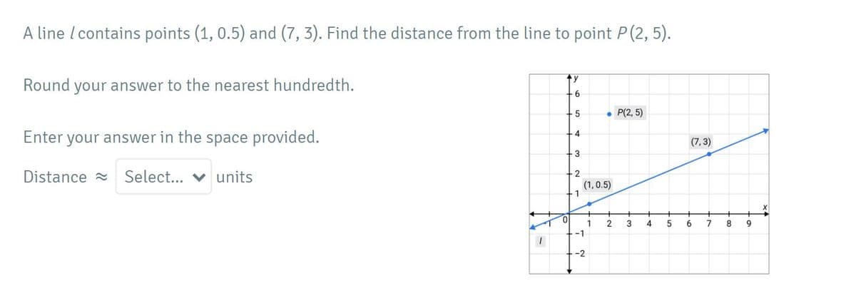 A line I contains points (1, 0.5) and (7, 3). Find the distance from the line to point P(2, 5).
Round your answer to the nearest hundredth.
-9-
• P(2, 5)
Enter your answer in the space provided.
4
(7,3)
Distance -
Select... v units
2
(1,0.5)
1
0.
1
3
4
6.
8
9
-1
-2
