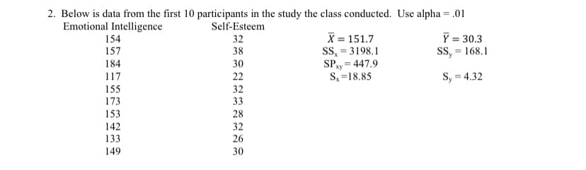 2. Below is data from the first 10 participants in the study the class conducted. Use alpha = .01
Emotional Intelligence
Self-Esteem
X = 151.7
SS, = 3198.1
SPy = 447.9
S, =18.85
Y = 30.3
SS, = 168.1
154
32
157
38
184
30
117
22
S, = 4.32
155
32
173
33
153
28
142
32
133
26
149
30
