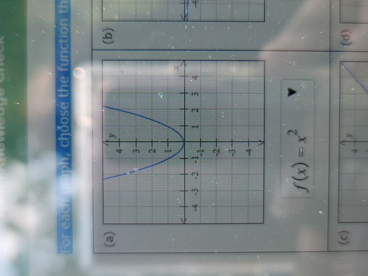 (e)
(P)
(c)
* = (*)/
1- で
(a)
For each graph, choose the function th
