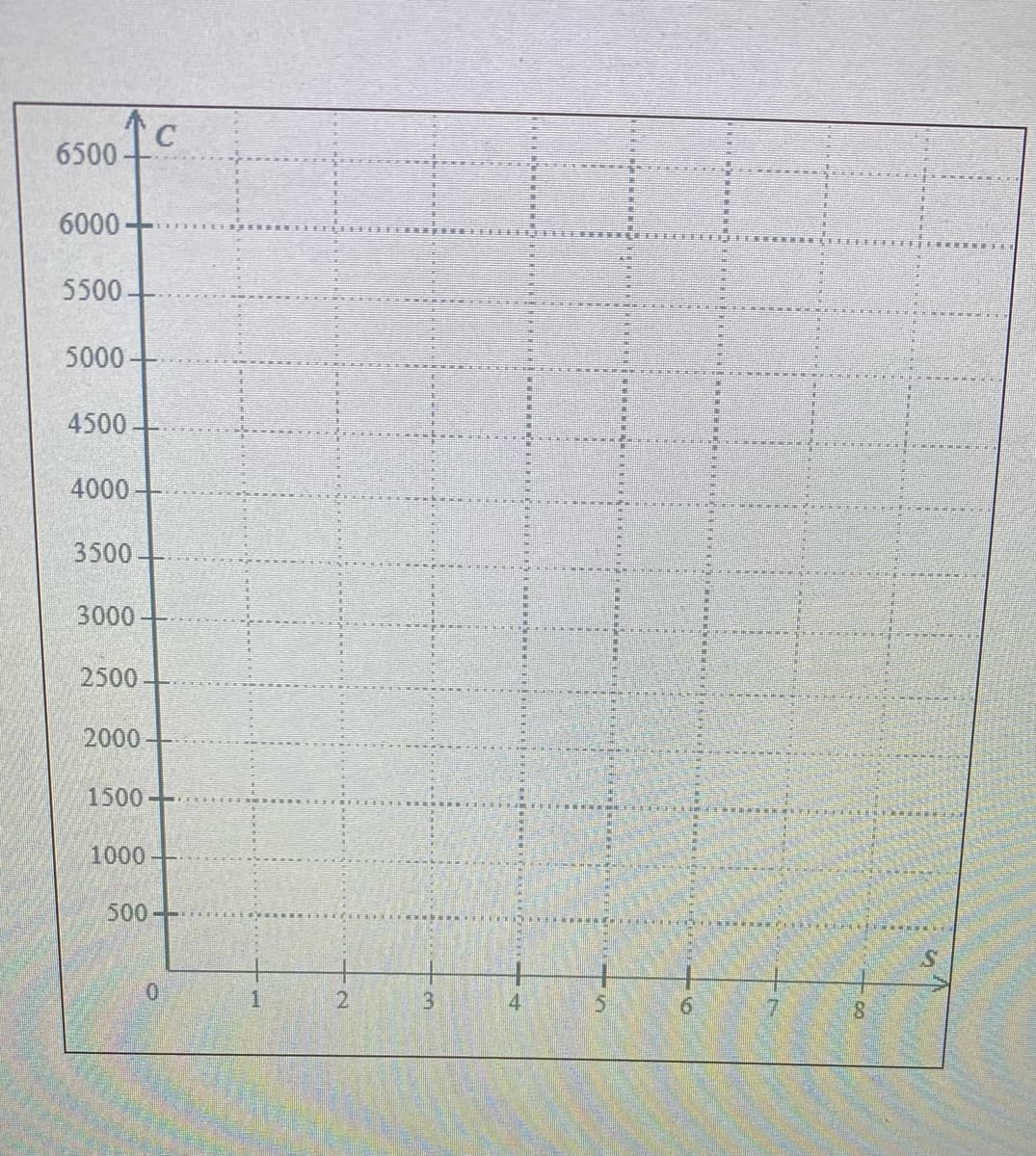 6500
6000-
5500
5000-
4500.
4000
3500-
3000
2500
2000+
1500
1000
500-+
0.
1.
4
9.
8.
