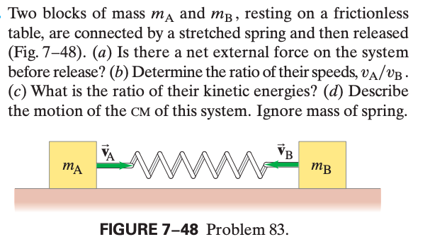 Two blocks of mass ma and mB, resting on a frictionless
table, are connected by a stretched spring and then released
(Fig. 7-48). (a) Is there a net external force on the system
before release? (b) Determine the ratio of their speeds, vA/VB .
(c) What is the ratio of their kinetic energies? (d) Describe
the motion of the CM of this system. Ignore mass of spring.
VB
mB
FIGURE 7-48 Problem 83.
