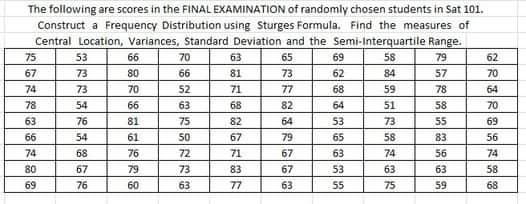 The following are scores in the FINAL EXAMINATION of randomly chosen students in Sat 101.
Construct a Frequency Distribution using Sturges Formula. Find the measures of
Central Location, Variances, Standard Deviation and the Semi-Interquartile Range.
75
53
66
70
63
65
69
58
79
62
67
73
80
66
81
73
62
84
57
70
74
73
70
52
71
77
68
59
78
64
78
54
66
63
68
82
64
51
58
70
63
76
81
75
82
64
53
73
55
69
66
54
61
50
67
79
65
58
83
56
74
68
76
72
71
67
63
74
56
74
80
67
79
73
83
67
53
63
63
58
69
76
60
63
77
63
55
75
59
68

