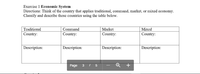 Exercise 1 Economic System
Directions: Think of the country that applies traditional, command, market, or mixed economy.
Classify and describe those countrics using the table below.
Traditional
|Country:
Command
Country:
Market
Country:
|Mixed
Country:
Description:
Description:
Description:
Description:
Q +
Page
5
