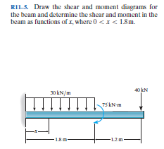 RII-5. Draw the shear and moment diagrams for
the beam and determine the shear and moment in the
beam as functions of x, where 0 <I < 1.8m.
30 kN/m
75 kN m
18m-
-1.2m-

