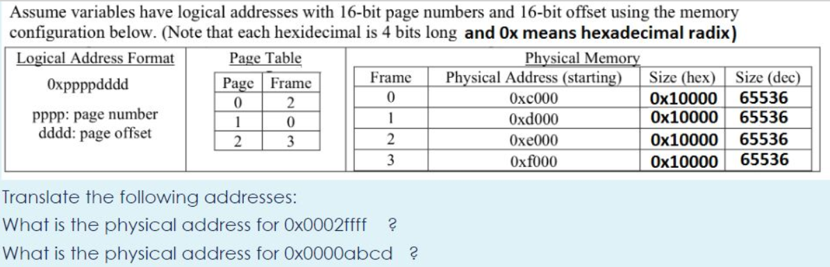 Assume variables have logical addresses with 16-bit page numbers and 16-bit offset using the memory
configuration below. (Note that each hexidecimal is 4 bits long and Ox means hexadecimal radix)
Logical Address Format
Physical Memory
Physical Address (starting)
Page Table
Size (dec)
65536
65536
Frame
Size (hex)
Oxppppdddd
Page Frame
2
Ox10000
Ox10000
Охс000
pppp: page number
dddd: page offset
1
1
Oxd000
2
Охе000
Ox10000
65536
3
Oxf000
Ox10000
65536
Translate the following addresses:
What is the physical address for 0x0002ffff ?
What is the physical address for 0x0000abcd ?
