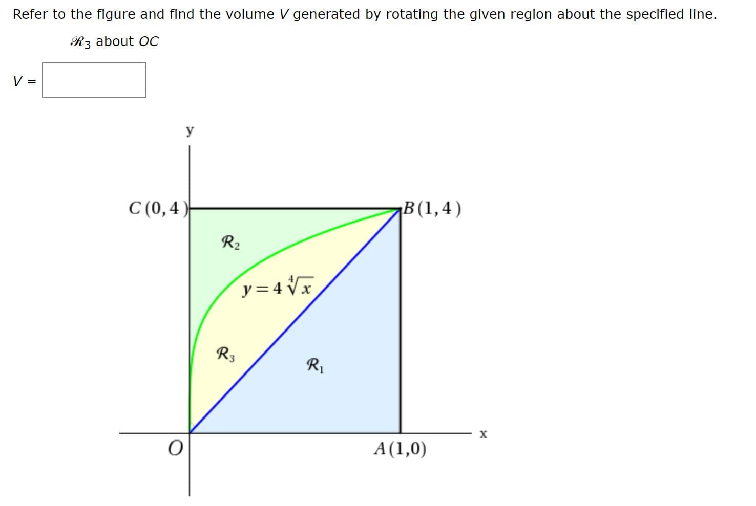 Refer to the figure and find the volume V generated by rotating the given region about the specified line.
R3 about OC
У
C (0,4 )
B(1,4)
R2
y = 4 Vx
R3
R1
х
A (1,0)
