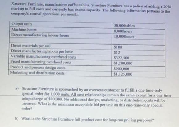 Structure Furniture, manufactures coffee tables. Structure Furniture has a policy of adding a 20%
markup to full costs and currently has excess capacity. The following information pertains to the
company's normal operations per month:
Output units
Machine-hours
30,000tables
8,000hours
Direct manufacturing labour-hours
10,000hours
Direct materials per unit
Direct manufacturing labour per hour
Variable manufacturing overhead costs
Fixed manufacturing overhead costs
Product and process design costs
Marketing and distribution costs
S100
S12
$322,500
$1,200,000
$900,000
$1,125,000
a) Structure Furniture is approached by an overseas customer to fulfill a one-time-only
special order for 1,000 units. All cost relationships remain the same except for a one-time
setup charge of $20,000. No additional design, marketing, or distribution costs will be
incurred. What is the minimum acceptable bid per unit on this one-time-only special
order?
b) What is the Structure Furniture full product cost for long-run pricing purposes?
