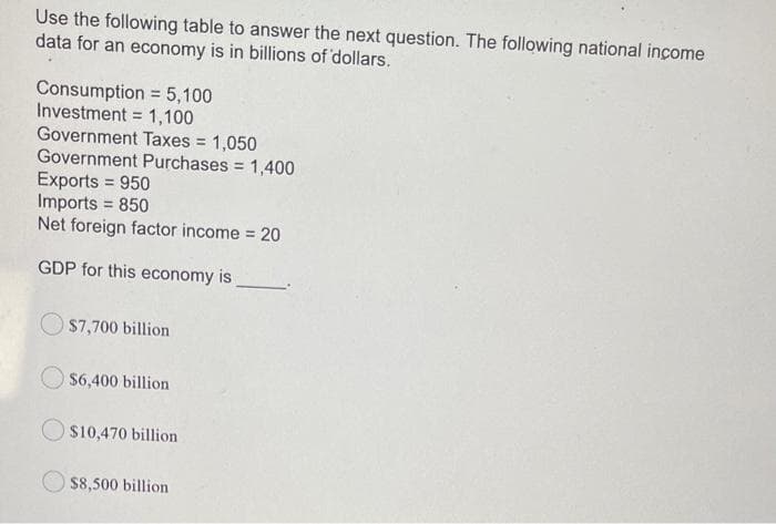 Use the following table to answer the next question. The following national income
data for an economy is in billions of dollars.
Consumption = 5,100
Investment = 1,100
Government Taxes = 1,050
Government Purchases = 1,400
Exports = 950
Imports = 850
Net foreign factor income = 20
GDP for this economy is
$7,700 billion
$6,400 billion
$10,470 billion
$8,500 billion
