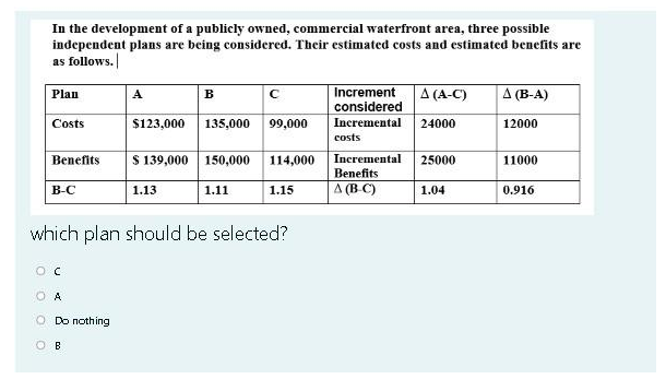 In the development of a publicly owned, commercial waterfront area, three possible
independent plans are being considered. Their estimated costs and estimated benefits are
as follows.
Increment
considered
Incremental
A (A-C)
A (B-A)
Plan
A
B
$123,000 135,000 99,000
12000
Costs
24000
costs
Benefits
$ 139,000 150,000 114,000
Incremental
25000
11000
Benefits
В-С
1.13
1.11
1.15
A (B C)
1.04
0.916
which plan should be selected?
O A
O Do nothing
O B
