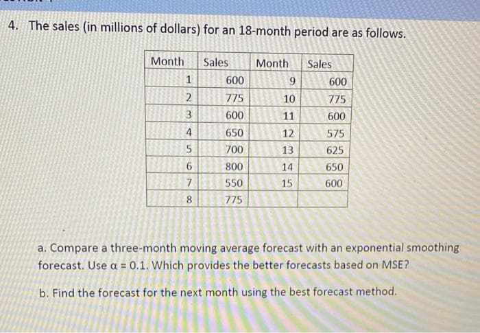 4. The sales (in millions of dollars) for an 18-month period are as follows.
Month
Sales
Month
Sales
1
600
600
775
10
775
3
600
11
600
4
650
12
575
700
13
625
800
14
650
550
15
600
8
775
a. Compare a three-month moving average forecast with an exponential smoothing
forecast. Use a = 0.1. Which provides the better forecasts based on MSE?
b. Find the forecast for the next month using the best forecast method.
2.
