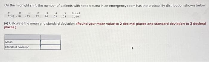 On the midnight shift, the number of patients with head trauma in an emergency room has the probability distribution shown below.
0
1
2
3
4
5 Total
P(x) .10 .39.27 .16 .05 .03 1.00
(a) Calculate the mean and standard deviation. (Round your mean value to 2 decimal places and standard deviation to 3 decimal
places.)
Mean
Standard deviation