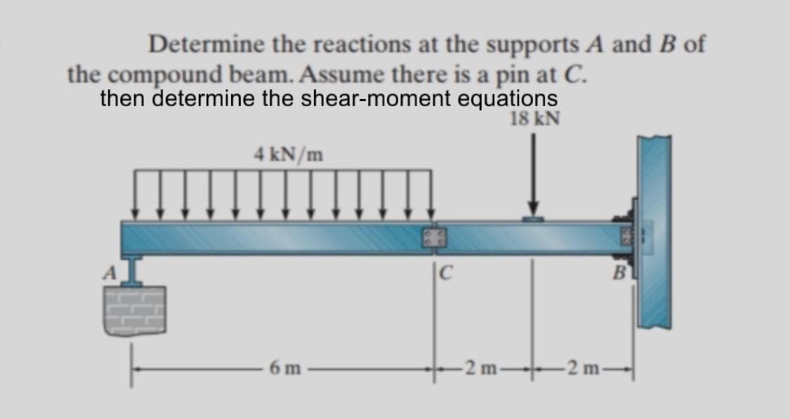Determine the reactions at the supports A and B of
the compound beam. Assume there is a pin at C.
then determine the shear-moment equations
18 kN
4 kN/m
6 m
-2 m-
N
B