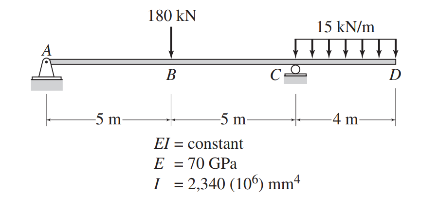 180 kN
15 kN/m
A
D
В
-5 m
5 m
-4 m
El = constant
E = 70 GPa
I = 2,340 (106) mm4
