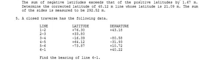 The sum of negative latitudes exceeds that of the positive latitudes by 1.67 m.
Determine the corrected latitude of 48.12 m line whose latitude is 21.09 m. The sum
of the sides is measured to be 292.52 m.
5. A closed traverse has the following data.
LATITUDE
+76.30
+33.80
LINE
DEPARTURE
1-2
2-3
+43.18
3-4
4-5
5-6
6-1
-16.39
+64.12
-73.87
-80.58
-31.93
+10.72
+40.22
Find the bearing of line 6-1.
