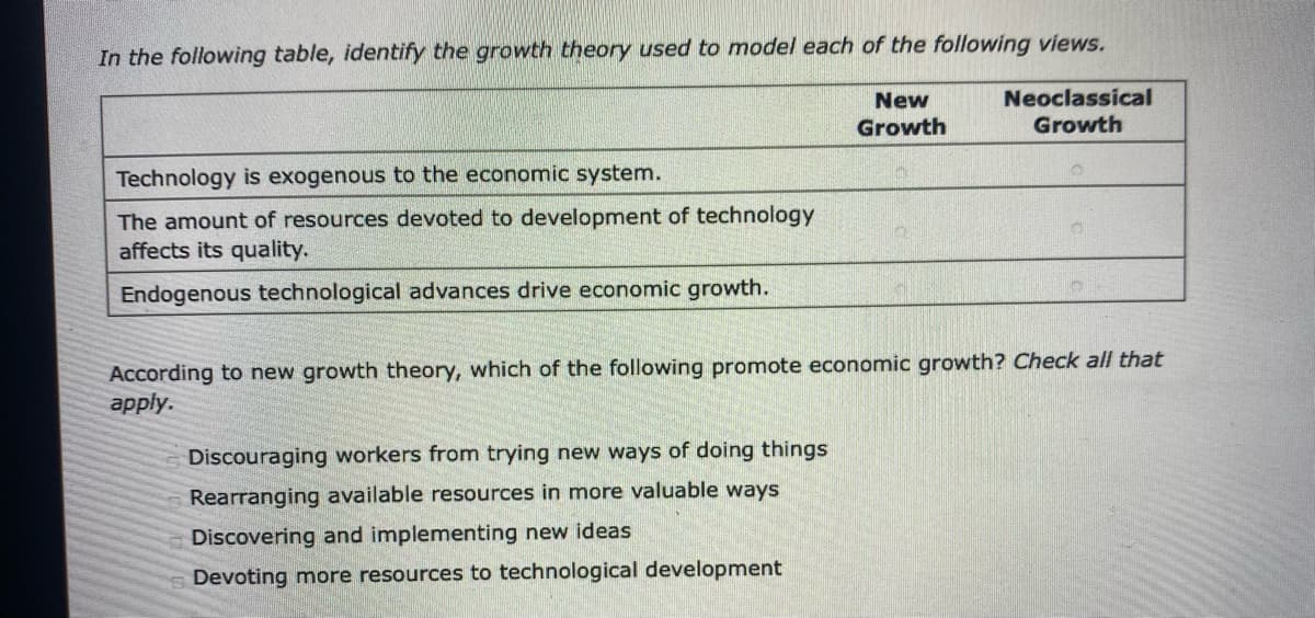 In the following table, identify the growth theory used to model each of the following views.
Neoclassical
Growth
Technology is exogenous to the economic system.
The amount of resources devoted to development of technology
affects its quality.
Endogenous technological advances drive economic growth.
New
Growth
According to new growth theory, which of the following promote economic growth? Check all that
apply.
Discouraging workers from trying new ways of doing things
Rearranging available resources in more valuable ways
Discovering and implementing new ideas
Devoting more resources to technological development