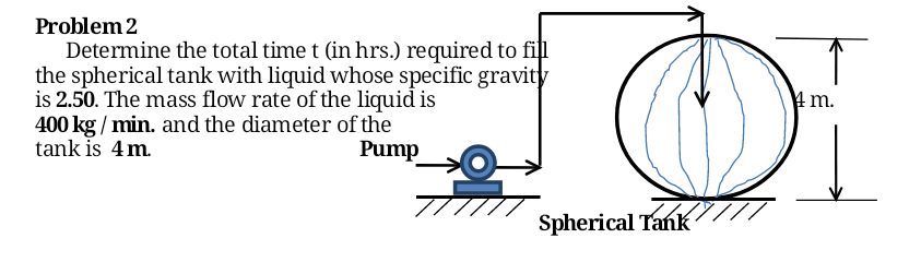 Problem 2
Determine the total time t (in hrs.) required to fill
the spherical tank with liquid whose specific gravity
is 2.50. The mass flow rate of the liquid is
400 kg / min. and the diameter of the
tank is 4m.
4 m.
Pump
Spherical Tank
