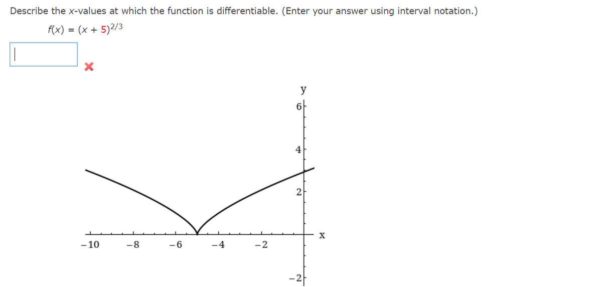 Describe the x-values at which the function is differentiable. (Enter your answer using interval notation.)
f(x) = (x + 5)2/3
y
4
2
-10
-8
-6
-4
-2
-2f

