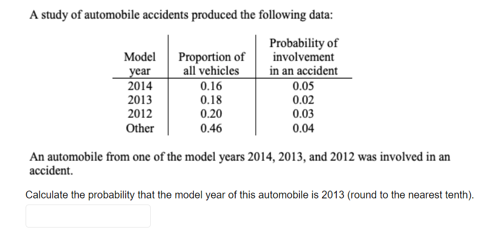 A study of automobile accidents produced the following data:
Proportion of
all vehicles
Probability of
involvement
in an accident
Model
year
2014
0.16
0.05
2013
0.18
0.02
2012
0.20
0.03
Other
0.46
0.04
An automobile from one of the model years 2014, 2013, and 2012 was involved in an
accident.
Calculate the probability that the model year of this automobile is 2013 (round to the nearest tenth).
