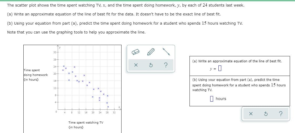 The scatter plot shows the time spent watching TV, x, and the time spent doing homework, y, by each of 24 students last week.
(a) Write an approximate equation of the line of best fit for the data. It doesn't have to be the exact line of best fit.
(b) Using your equation from part (a), predict the time spent doing homework for a student who spends 15 hours watching TV.
Note that you can use the graphing tools to help you approximate the line.
32-
28-
(a) Write an approximate equation of the line of best fit.
24-
Time spent
y =
doing homework
(in hours)
20-
(b) Using your equation from part (a), predict the time
16-
Xx x
spent doing homework for a student who spends 15 hours
12-
watching TV.
8-
|| hours
4-
4
8
12
16
20
24
28
32
Time spent watching TV
(in hours)
の
