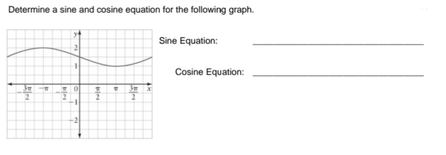 Determine a sine and cosine equation for the following graph.
Sine Equation:
Cosine Equation:
T
2
21
T
FIN
2
2
1
0
T
2
1
3m x
2
