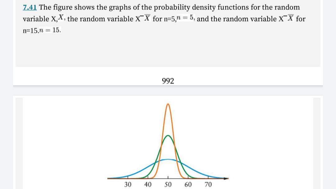 7.41 The figure shows the graphs of the probability density functions for the random
variable X,X, the random variable X¯X for n=5," = 5, and the random variable X¯X for
n=15,n = 15.
992
30
40
50
60
70

