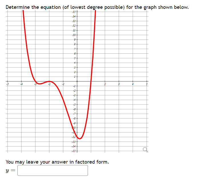Determine the equation (of lowest degree possible) for the graph shown below.
14
13
12
10
up
4
-5
-4-
-7
-8-
-12
13
14
-15
You may leave your answer in factored form.
y =
