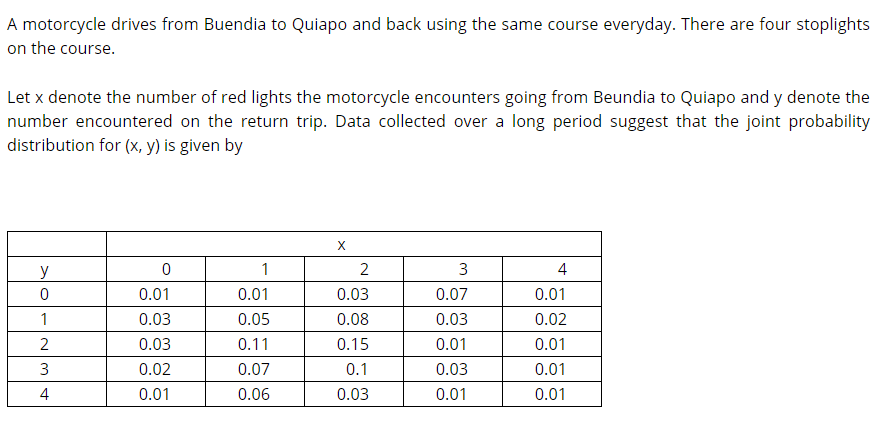 A motorcycle drives from Buendia to Quiapo and back using the same course everyday. There are four stoplights
on the course.
Let x denote the number of red lights the motorcycle encounters going from Beundia to Quiapo and y denote the
number encountered on the return trip. Data collected over a long period suggest that the joint probability
distribution for (x, y) is given by
X
y
1
2
3
4
0.01
0.01
0.03
0.07
0.01
1
0.03
0.05
0.08
0.03
0.02
2
0.03
0.11
0.15
0.01
0.01
3
0.02
0.07
0.1
0.03
0.01
4
0.01
0.06
0.03
0.01
0.01
