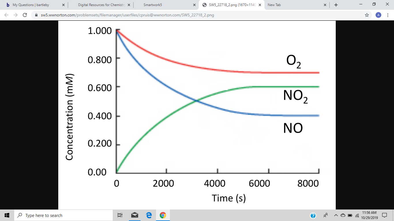 My Questions | bartleby
b
Digital Resources for Chemistn
X
Smartwork5
SW5_22718_2.png (1670x1140 x
New Tab
C
sw5.wwnorton.com/problemsets/filemanager/userfiles/cpruis@wwnorton.com/SW5_22718_2.png
1.000
O2
0.800
0.600
NO2
0.400
NO
0.200
0.00
0
2000
4000
6000
8000
Time (s)
11:56 AM
Type here to search
10/29/2019
Concentration (mM)
