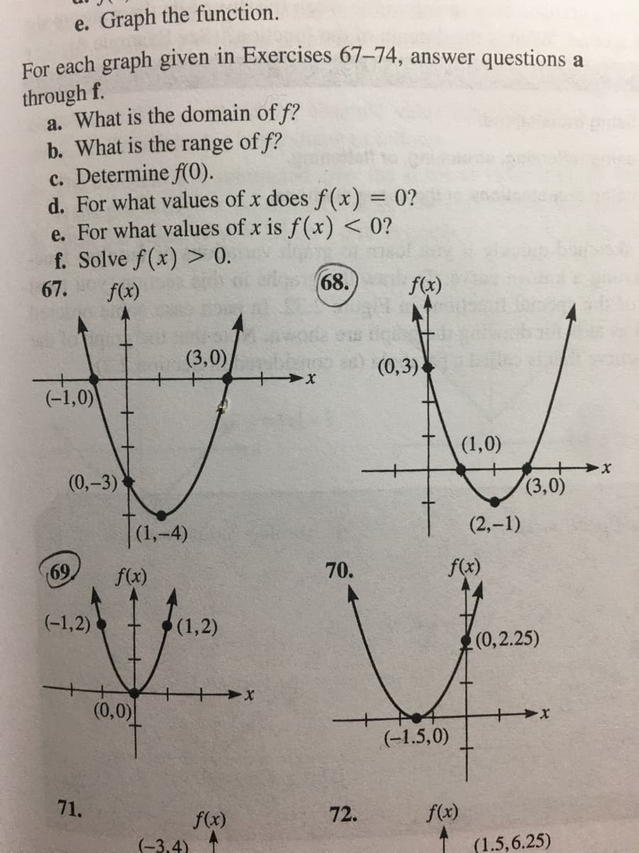 e. Graph the function.
For each graph given in Exercises 67–74, answer questions a
through f.
a. What is the domain of f?
b. What is the range of f?
c. Determine f(0).
d. For what values of x does f(x) = 0?
e. For what values of x is f(x) < 0?
f. Solve f(x) > 0.
67.
f(x)
68.
f(x)
(3,0)
(0,3)
(-1,0)
(1,0)
(0,-3)
(3,0)
Ta-4)
(2,-1)
69
f(x)
70.
f(x)
(-1,2)
(1,2)
(0,2.25)
(0,0)
(-1.5,0)
71.
72.
f(x)
f(x)
(-3,4)
(1.5,6.25)
