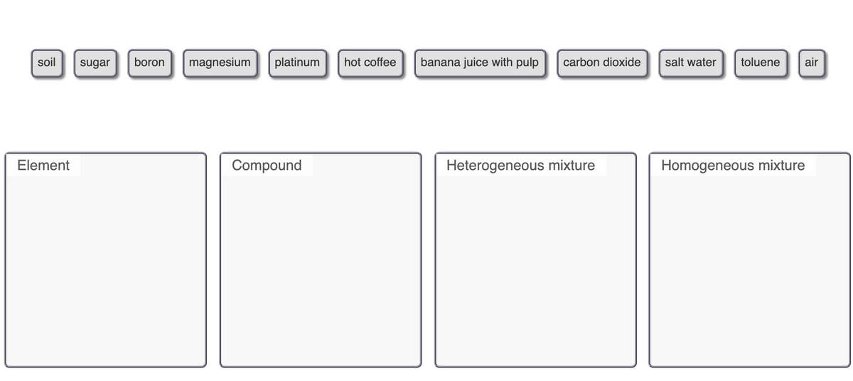 soil
sugar
boron
magnesium
platinum
hot coffee
banana juice with pulp
carbon dioxide
salt water
toluene
air
Element
Compound
Heterogeneous mixture
Homogeneous mixture
