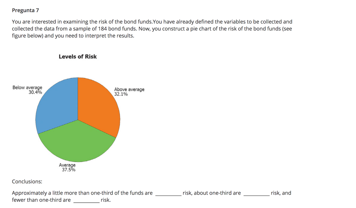 Pregunta 7
You are interested in examining the risk of the bond funds.You have already defined the variables to be collected and
collected the data from a sample of 184 bond funds. Now, you construct a pie chart of the risk of the bond funds (see
figure below) and you need to interpret the results.
Levels of Risk
Below average
30.4%
Above average
32.1%
Average
37.5%
Conclusions:
Approximately a little more than one-third of the funds are
fewer than one-third are
risk, about one-third are
risk, and
risk.

