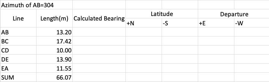 Azimuth of AB=304
Latitude
Departure
Length(m) Calculated Bearing
+N
Line
-S
+E
-W
AB
13.20
BC
17.42
CD
10.00
DE
13.90
EA
11.55
SUM
66.07
