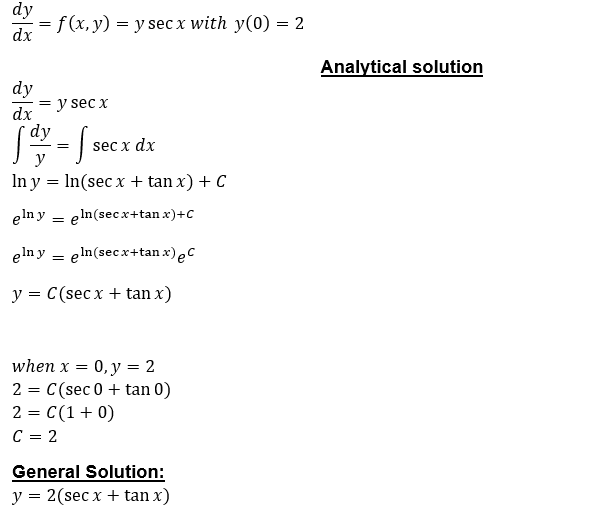 dy
= f(x, y) = y sec x with y(0) = 2
dx
Analytical solution
dy
= y sec x
dx
dy
sec x dx
y
In y = In(sec x + tan x) + C
eln y = eln(secx+tan x)+C
eln y
= eln(secx+tan x)eC
y = C(sec x + tan x)
when x = 0, y = 2
2 = C(sec 0 + tan 0)
2 = C(1+ 0)
C = 2
General Solution:
y = 2(sec x + tan x)
