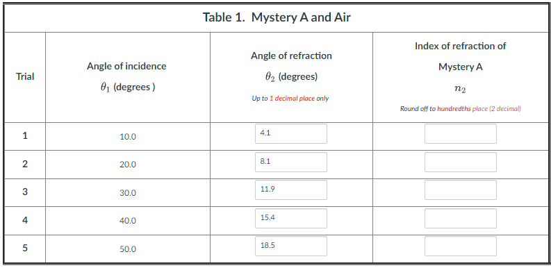 Table 1. Mystery A and Air
Index of refraction of
Angle of refraction
Angle of incidence
Mystery A
Trial
02 (degrees)
01 (degrees )
n2
Up to 1 decimal place only
Round off to hundredths place (2 decimal)
4.1
1
10.0
8.1
20.0
11.9
30.0
15.4
4
40.0
18.5
50.0
2.
3.
