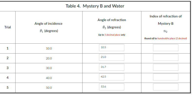Table 4. Mystery B and Water
Index of refraction of
Angle of refraction
Angle of incidence
Mystery B
Trial
02 (degrees)
01 (degrees)
Up to 1 decimal place only
Round off to hundredths place (2 decimal)
10.5
10.0
2
20.0
21.0
31.7
3
30.0
42.5
4
40.0
53.6
50.0

