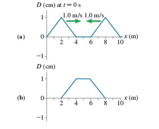 D (cm) at t=0s
1.
1.0 m/s 1.0 m/s,
-x (m)
10
(a)
0-
4
6
8
-14
D (cm)
1
(b)
6
x (m)
10
8
-14
-00
4.
2,
